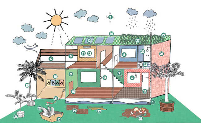 El fullet ensenya com fer reformes i planificar una casa de manera sostenible