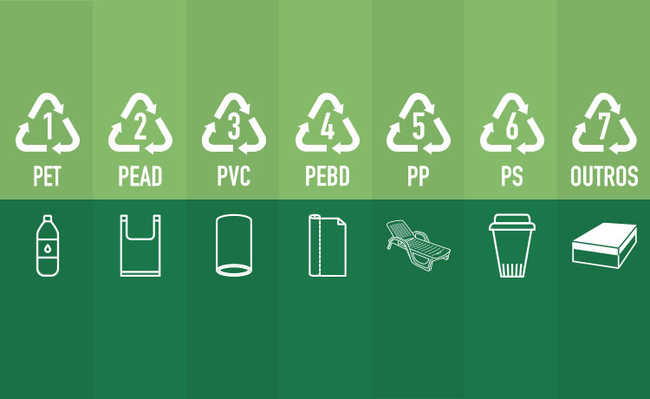 simbolo ng plastic recycling