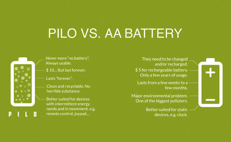 Pilo vs. AA baterija
