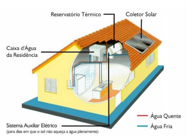 태양열 에너지 시스템 설치